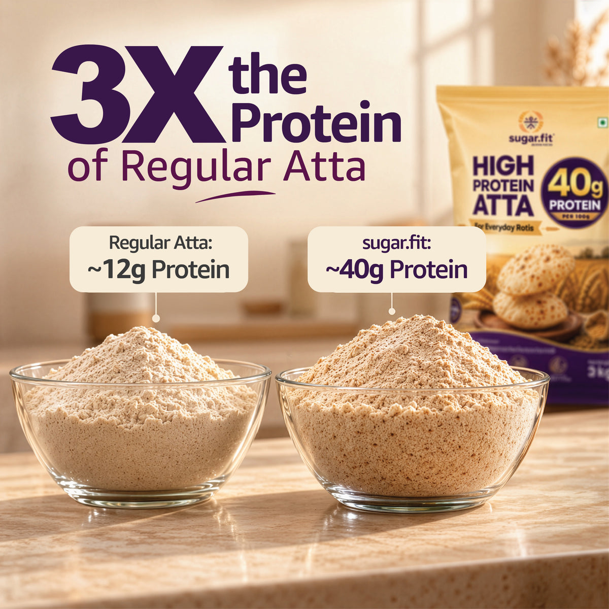 Sugar.fit High Protein Atta – 13g Protein Per Roti, Low GI