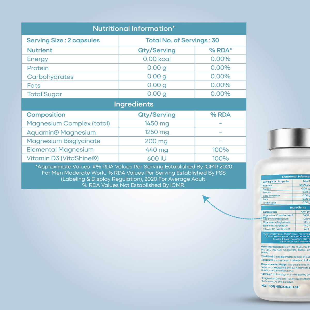 Active Foods 5X Magnesium Complex 330mg – Glycinate, Malate & Citrate with Vitamin D3, K2, Zinc – High Absorption Supplement (60 Capsules) One Bottle