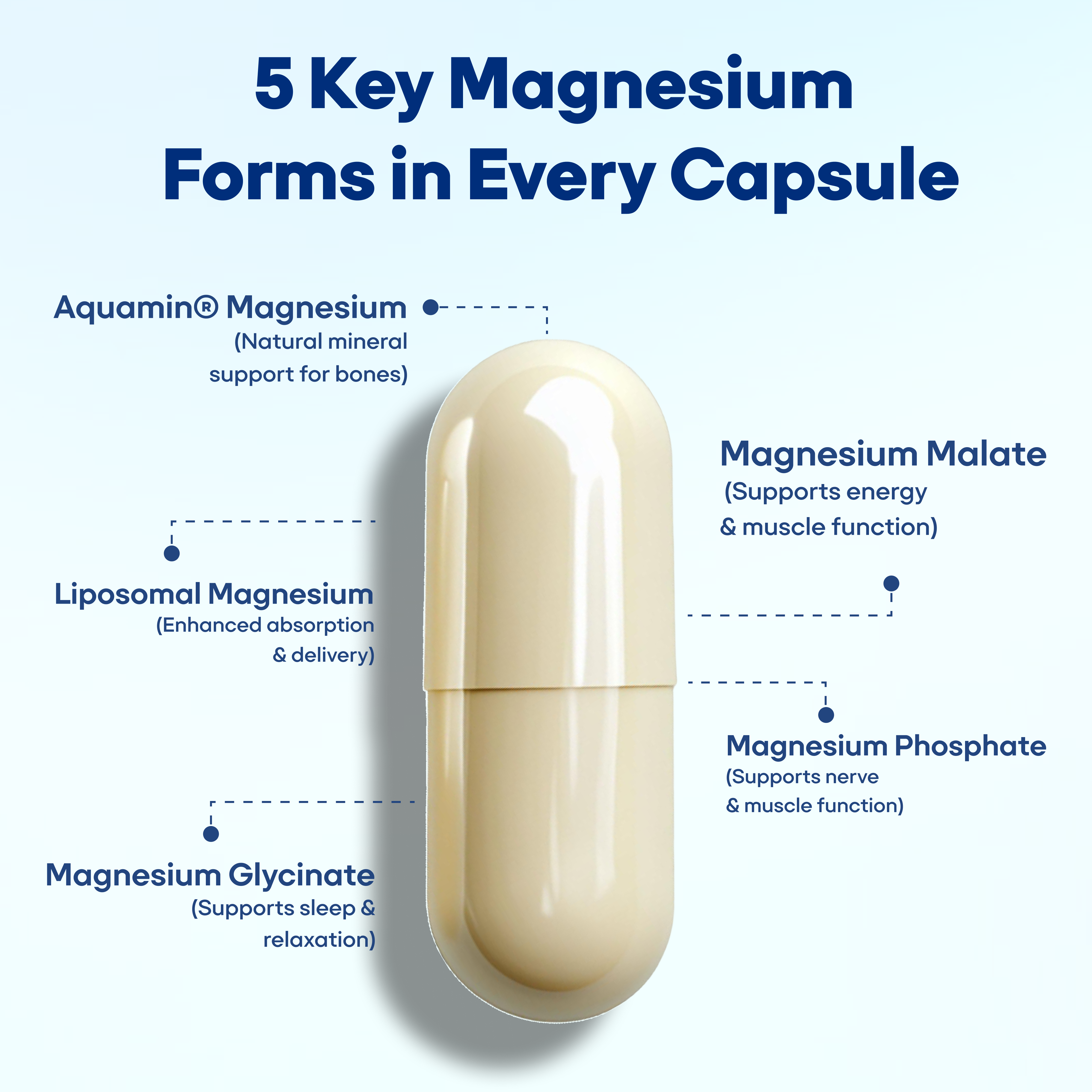 Active Foods 5X Magnesium Sleep & Recovery Capsules