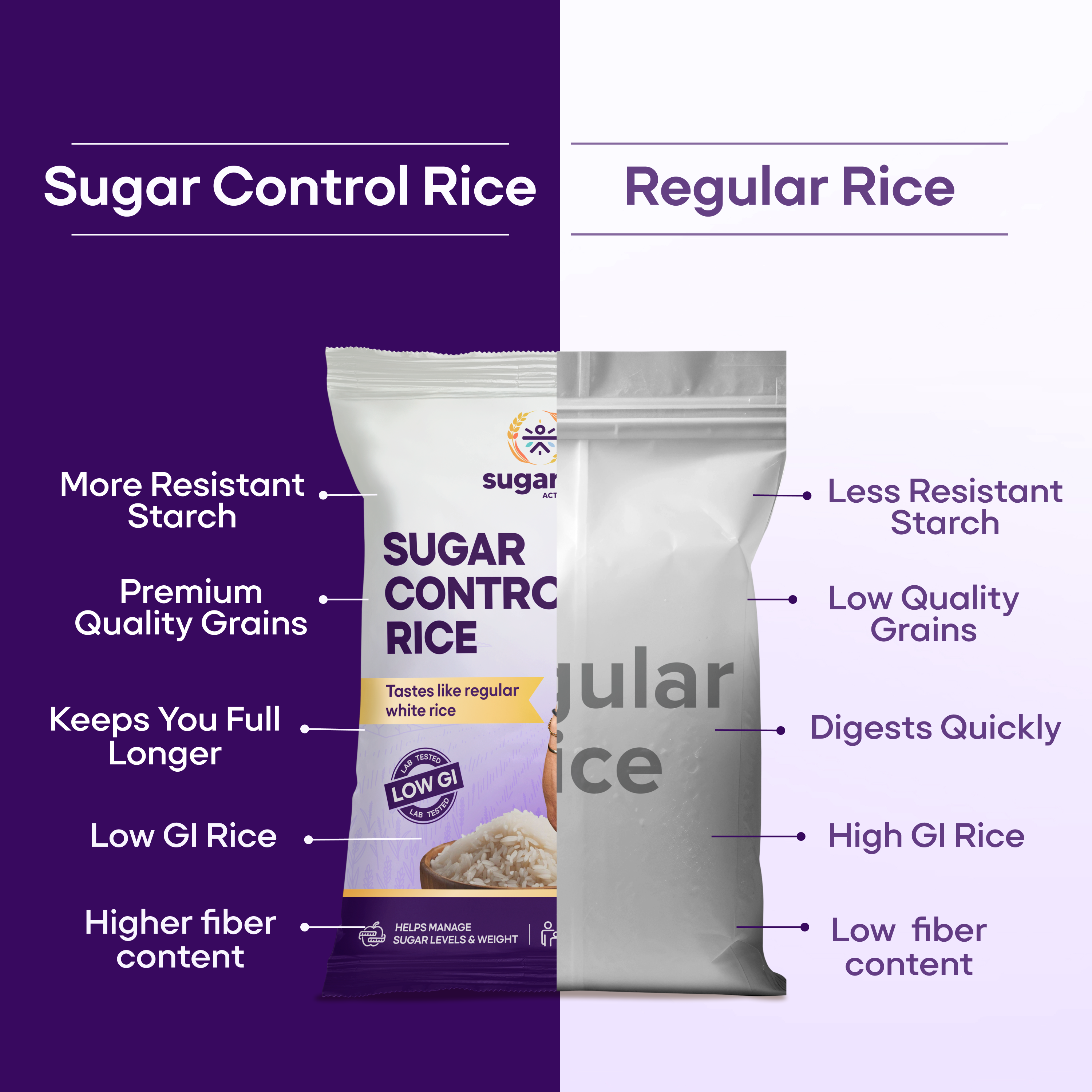 Sugar Control Low GI Sona Masoori Rice