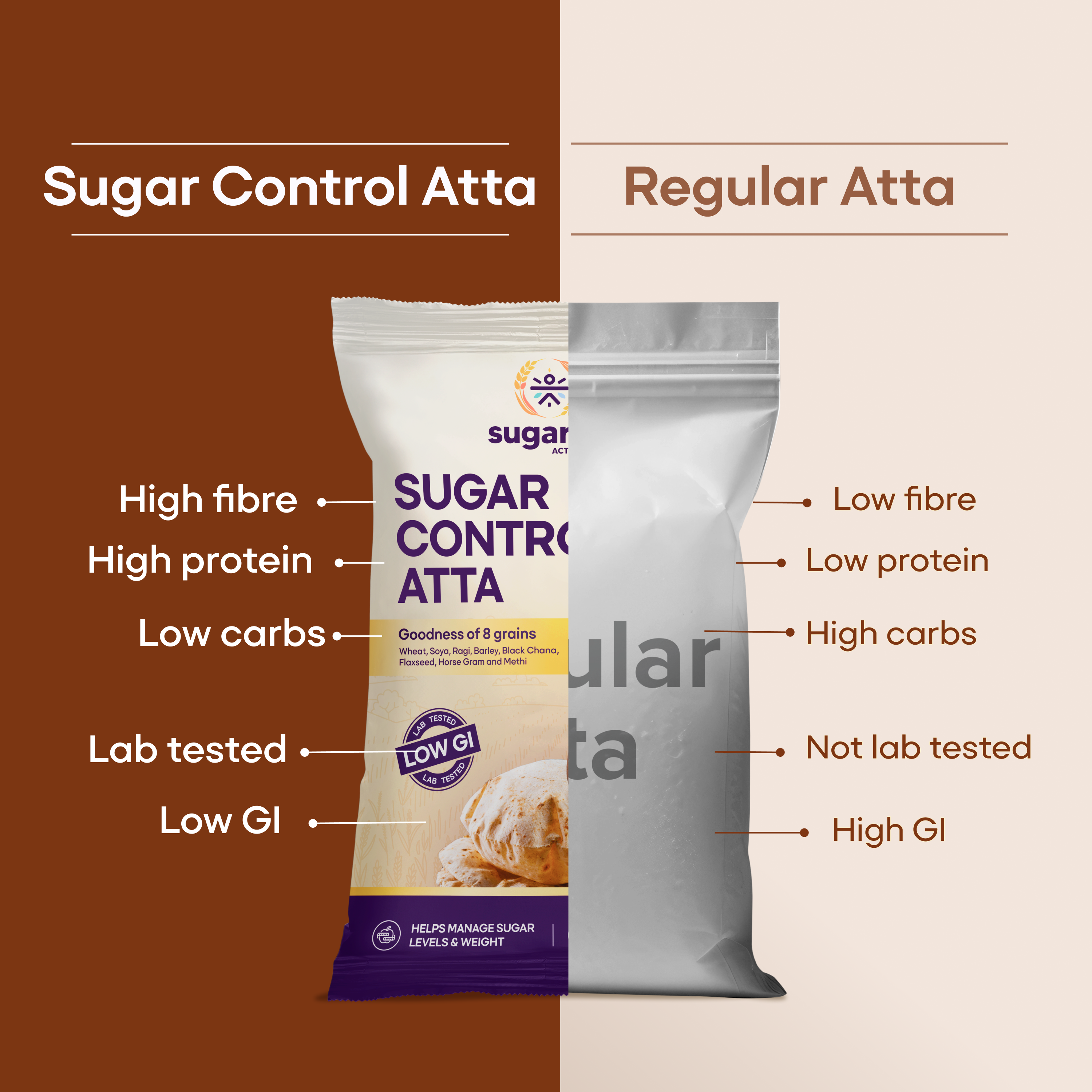 Sugar Control 8-in-1 Multigrain Atta