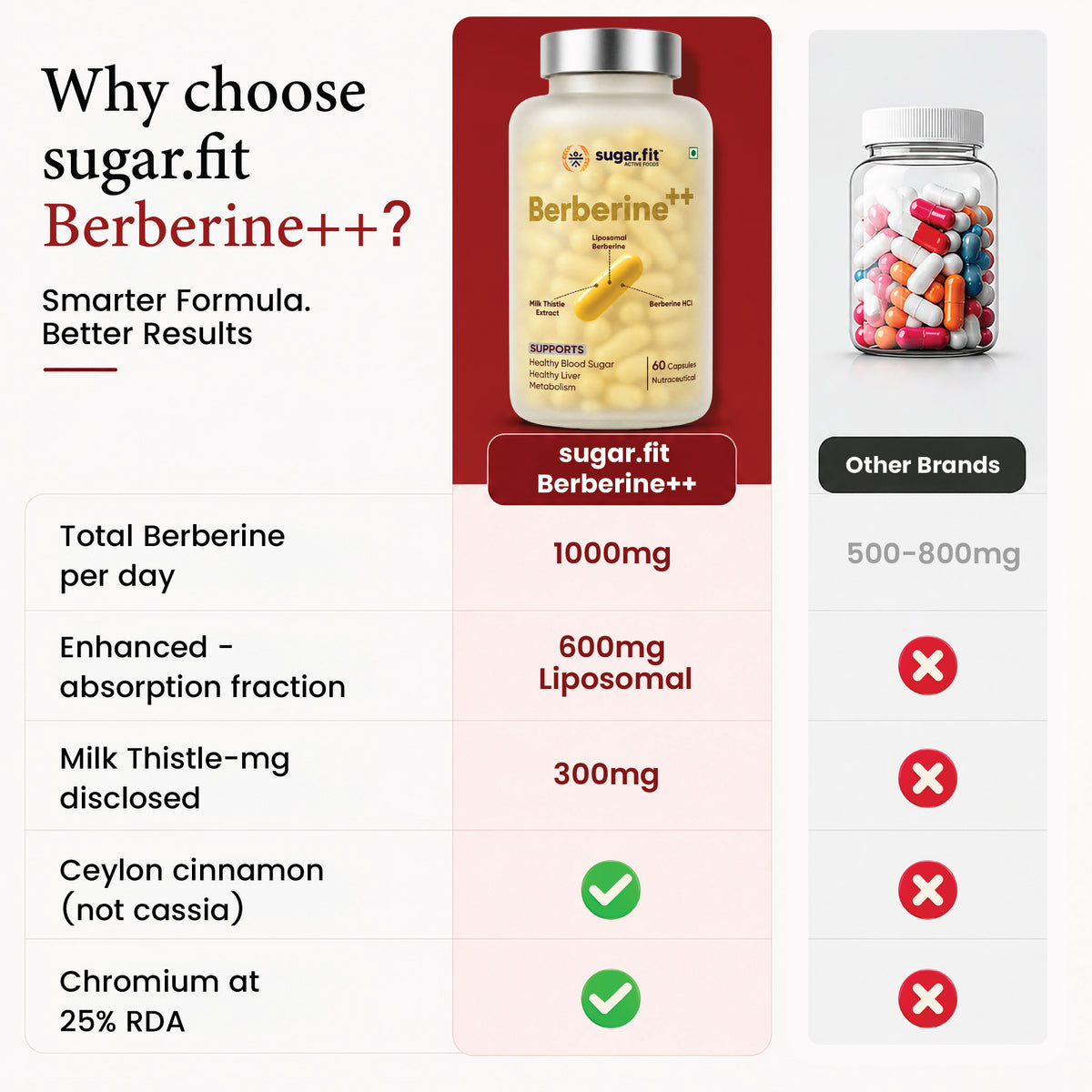 Active Foods Berberine++ Advanced Metabolic Support Capsules
