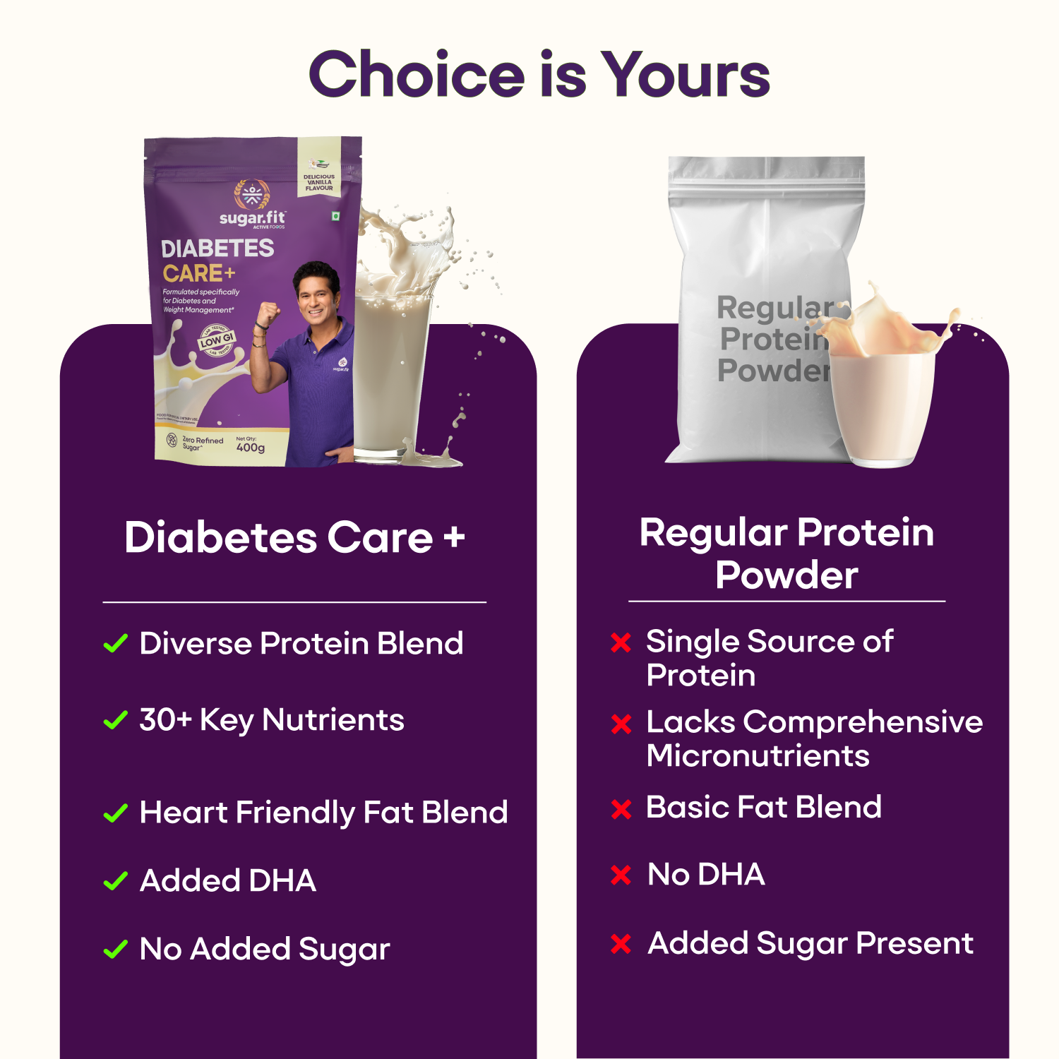 Sugar.fit Diabetes Care+ Supplement Powder