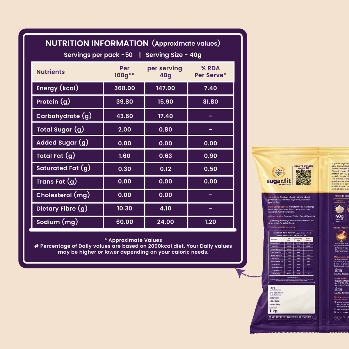 Sugar.fit High Protein Atta – 13g Protein Per Roti, Low GI